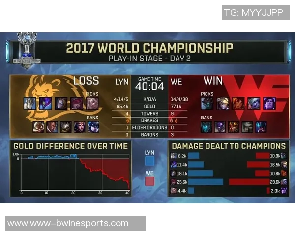 挑战者杯积分榜更新WE战队以91分稳居S15电竞赛事首位