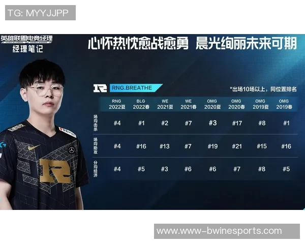 电竞实时数据分析RNG边路渗透策略的成效与不足探讨