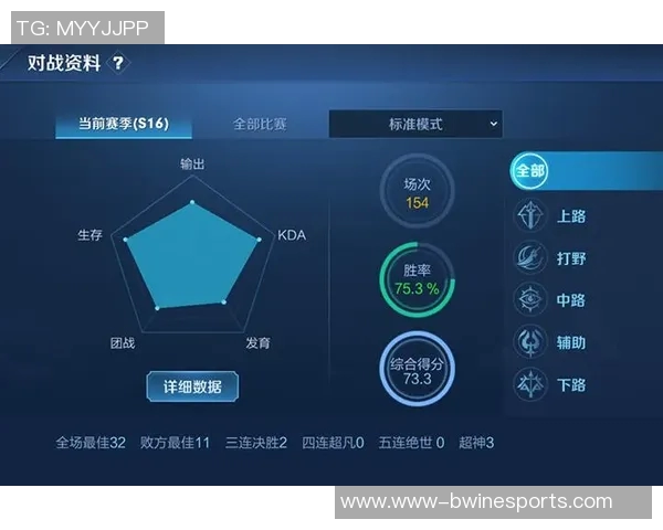 电竞实时数据全解析王者荣耀灵活性提升攻略从入门到精通