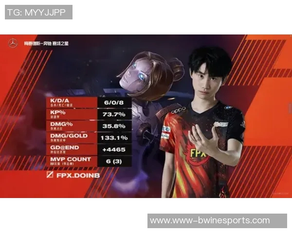 全球挑战赛中FPX实力展现的深度分析与点评